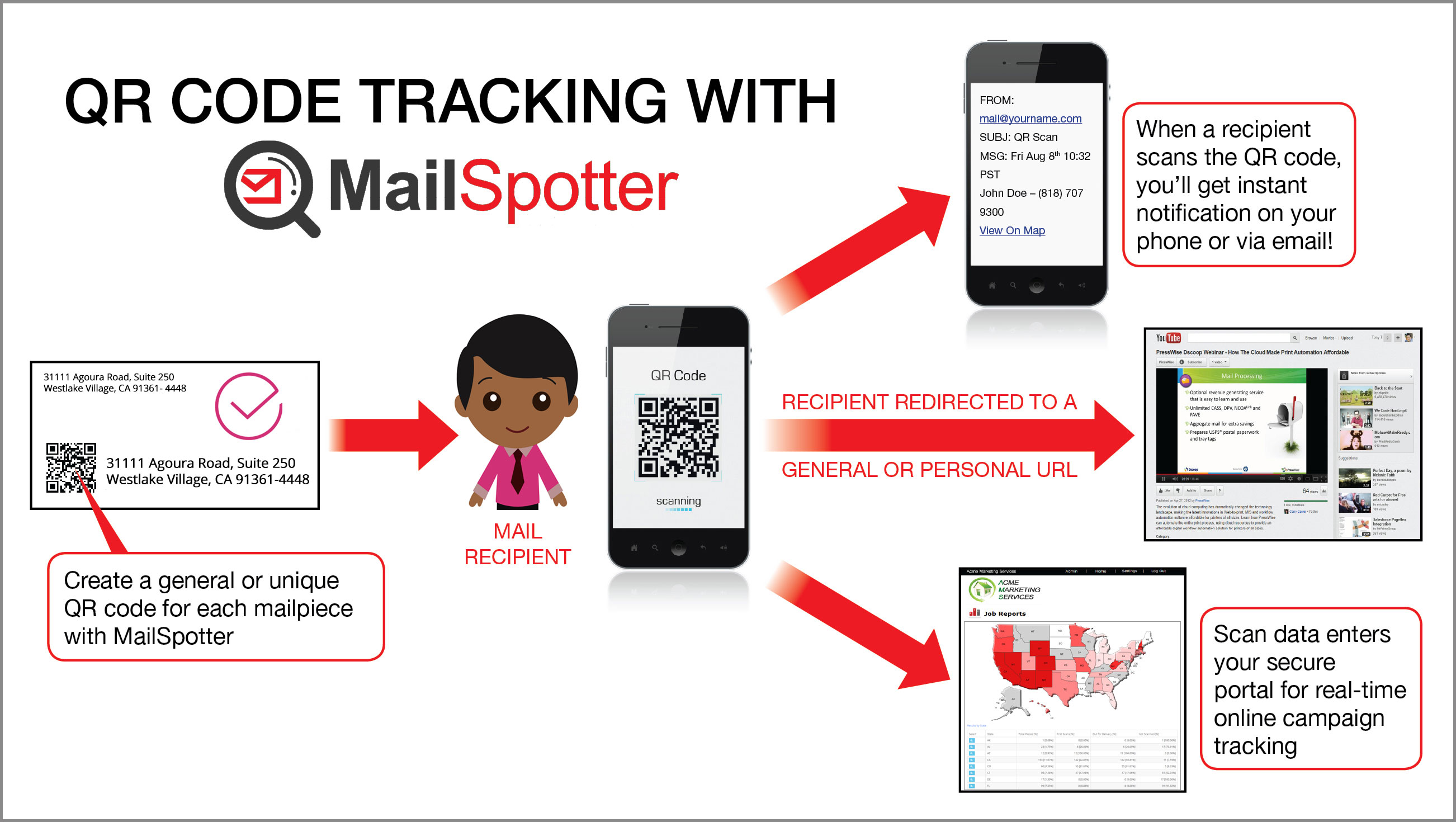 Mailing Discount Software | IMb Barcode Tracking