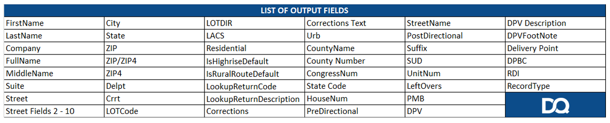 CASS Certified Address Matching Software